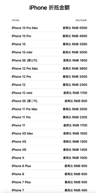 玉山苹果13PM维修店分享iPhone13ProMax还能抵扣多少钱